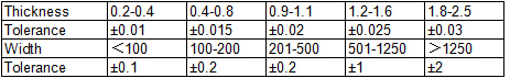 Tolerance for Thickness and Width